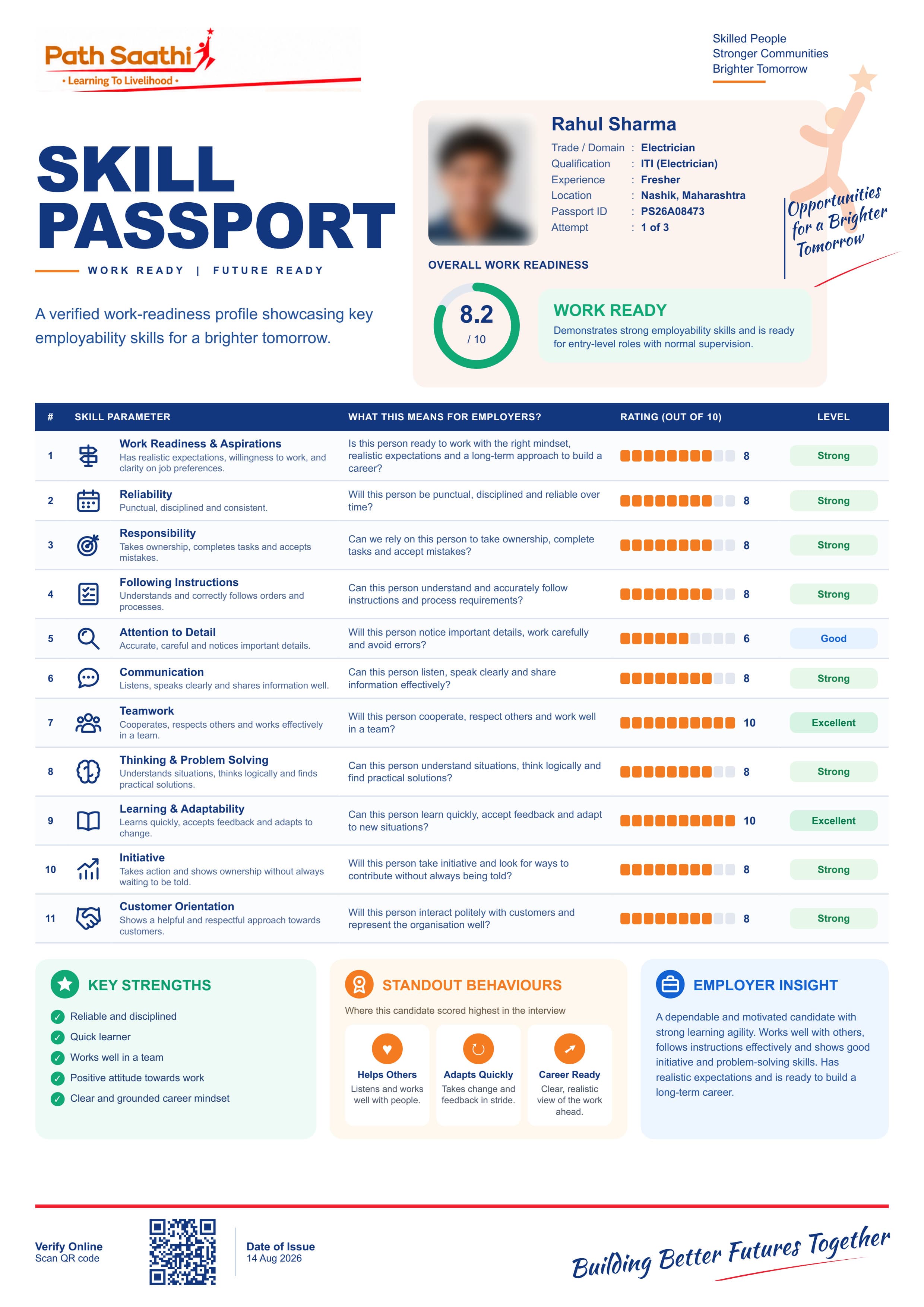 Sample Skill Passport - candidate photo blurred